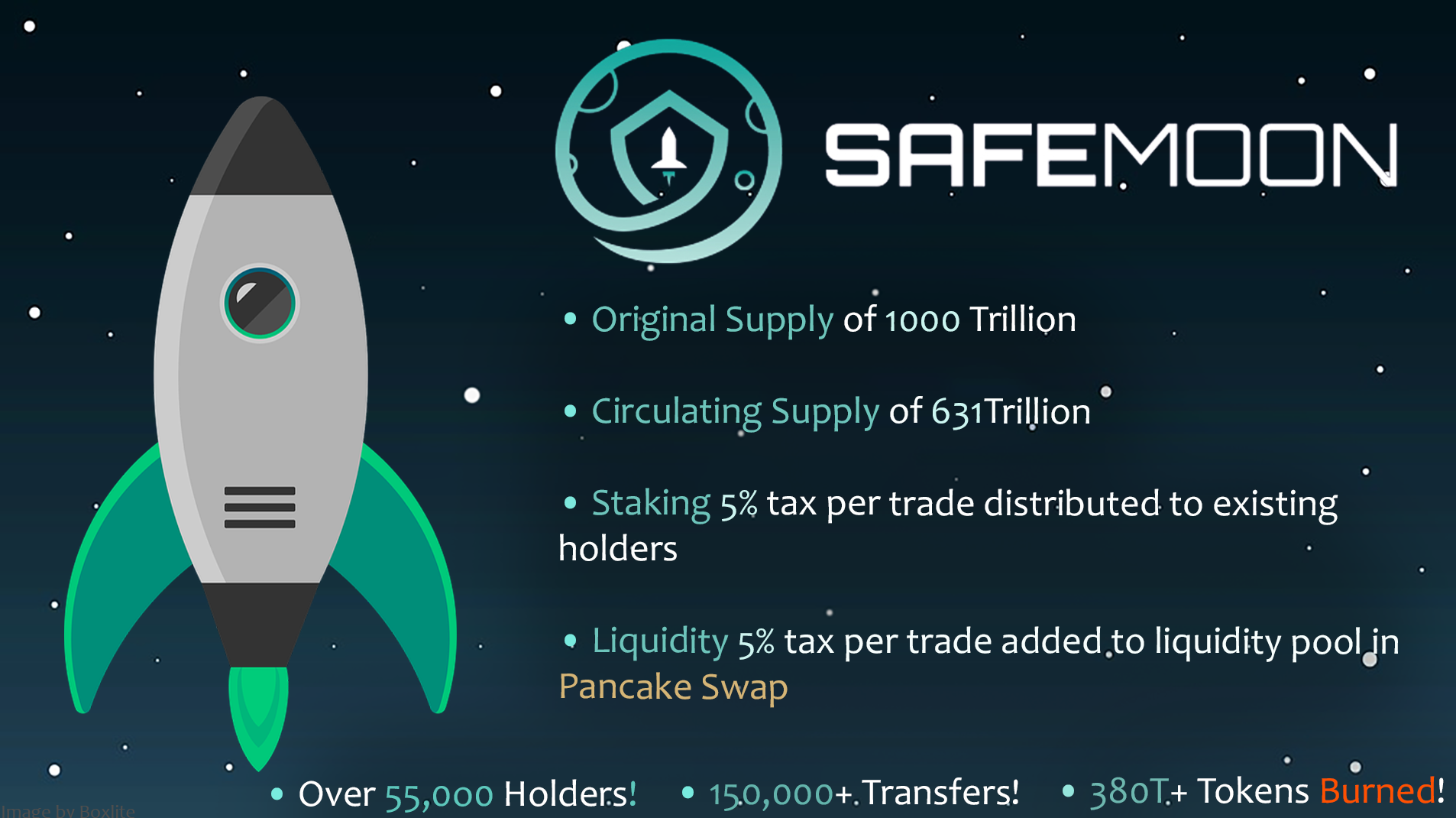 Tìm hiểu về SafeMoon